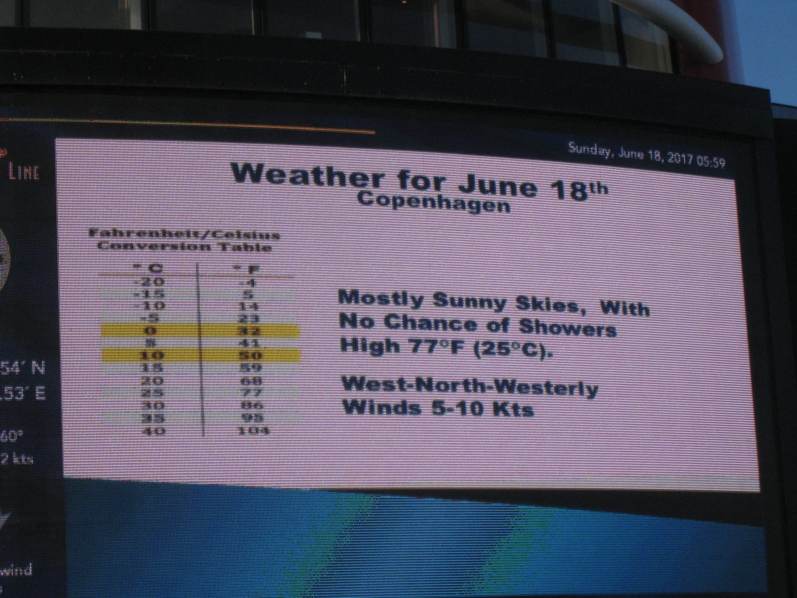 Tomorrows Forecast for Copenhagen, sunny and warm
